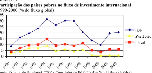 Gráfico 1.8: 