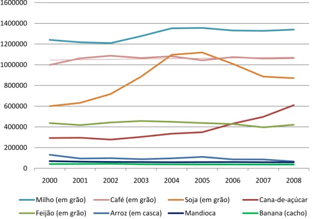 Gráfico 4.1 