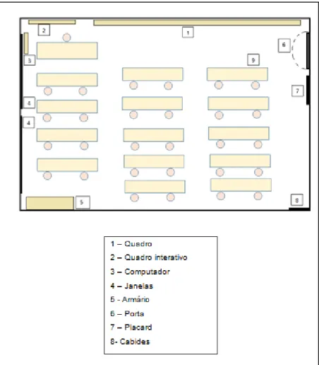 Figura B2. Planta da Sala de Aula 