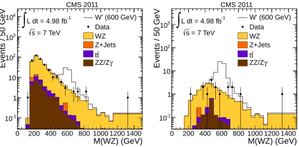 Figure 1: Distribution of the WZ invariant mass (left) before application of the L T requirement and (right) after applying the L T requirement (L T > 290 GeV) for the W 0 mass point at 600 GeV.