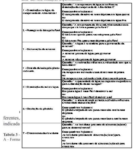 Tabela 3 – Ordem de apresentação das tarefas (1, 2, 3, 4, 5 e 6 – Tarefas). 