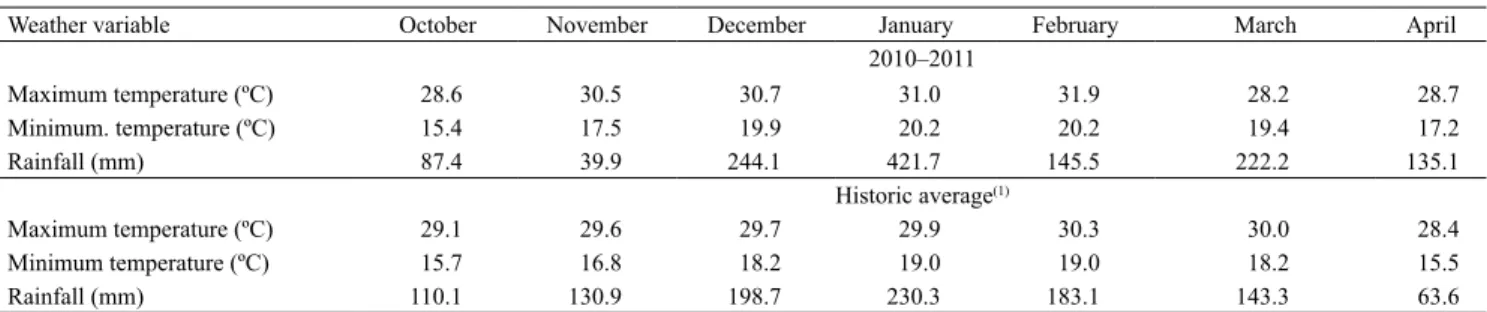 Table 1. Monthly weather data at the experimental site, during the evaluation period.