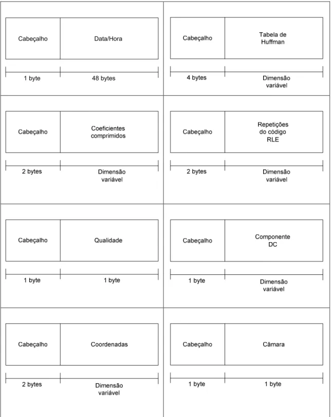 Figura 19 – Armazenamento em detalhe 