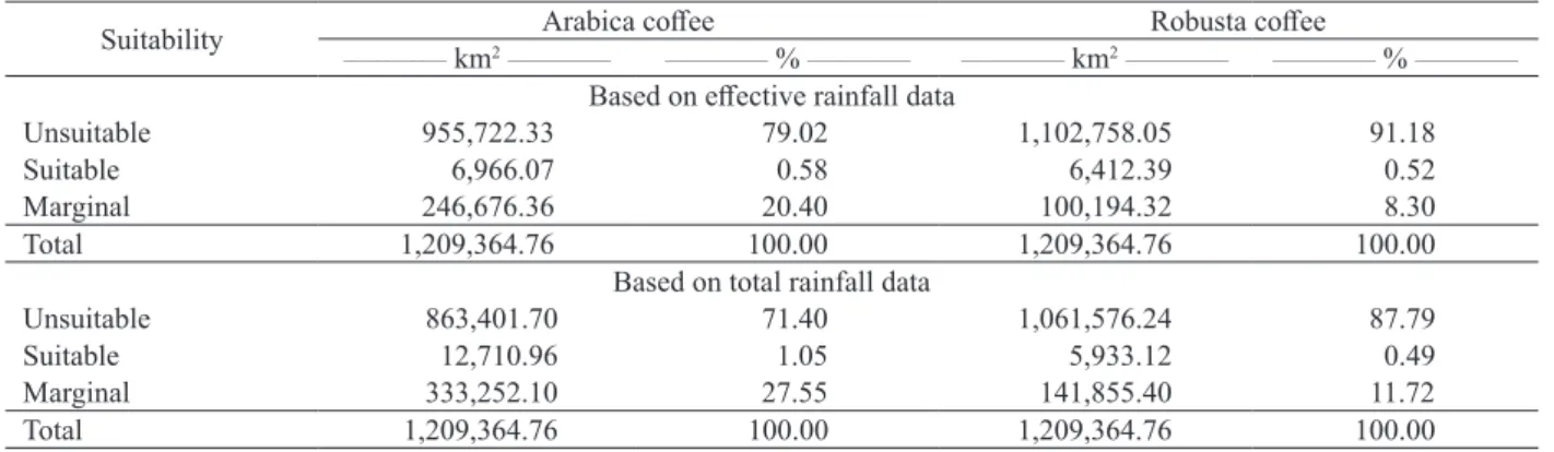 Table 2. Agroclimatic zoning in Angola for the Arabica and Robusta coffees, based on effective and total rainfall data.