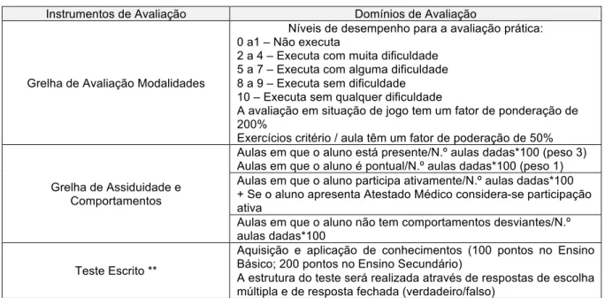 Tabela 5 – Critérios Específicos de Classificação 