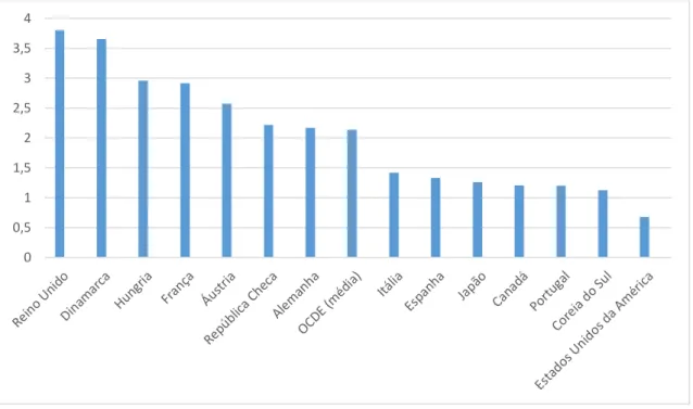 Gráfico 2: Gastos públicos com as famílias, em percentagem do Produto Interno Bruto  - dados  de 2013