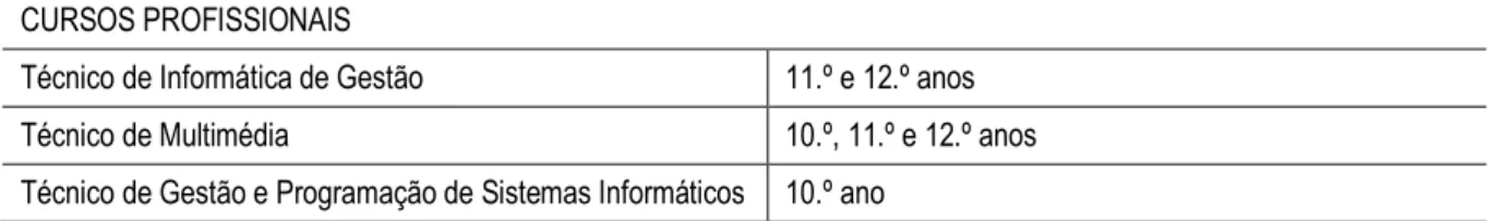 Tabela 5 – Matriz curricular do 2.º Ciclo do Ensino Básico 2013/14 