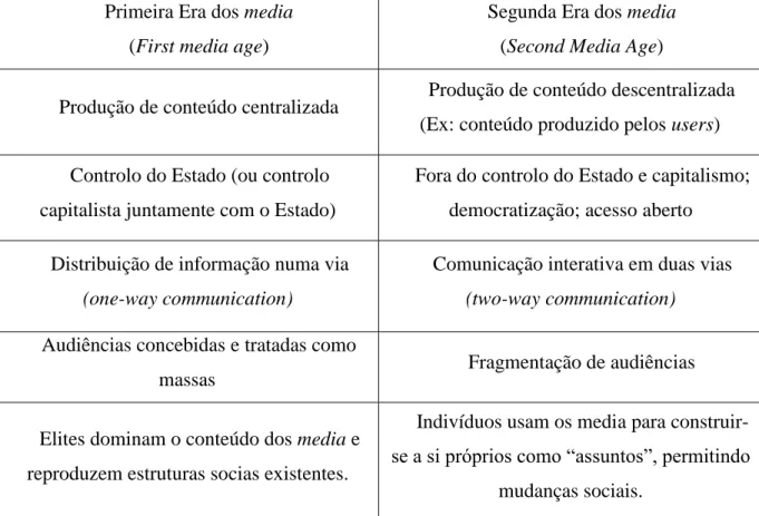 Tabela 2 - Comparação FIRST MEDIA AGE e SECOND MEDIA AGE; Fonte: Poster (1995) in Macnamara (2014:60)  