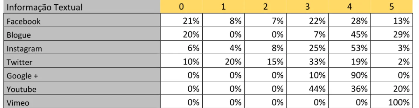 Tabela 10 - Análise de conteúdo_Informação textual 