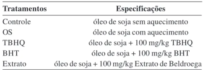 Tabela 1: Especificações dos tratamentos