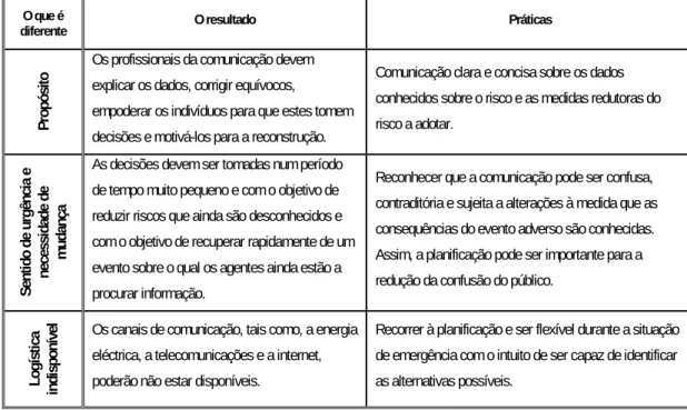 TABELA 1: Características da comunicação do risco   (adaptada a partir de: Lundgren e McMakin, 2009, p
