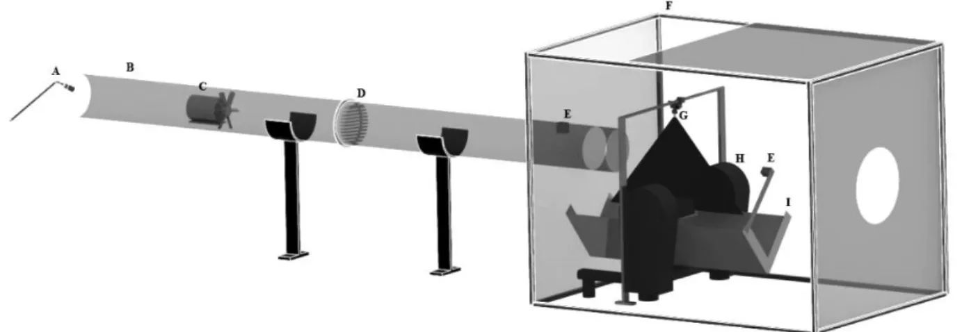 Figure 1 - Experimental system designed and built to characterise the droplet spectrum under different psychrometric conditions