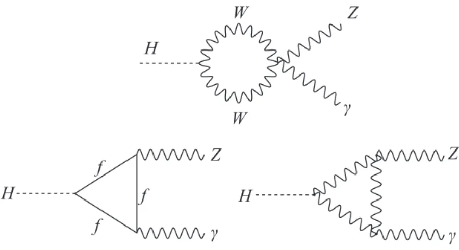 Figure 1: Diagrams contributing to Γ Zγ .