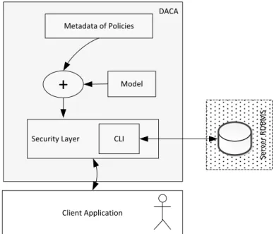 Figure 2. Simplified block diagram of the DACA. 