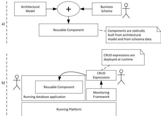 Figure 33. Block diagram for the static approach: a) service composition and b) service allocation