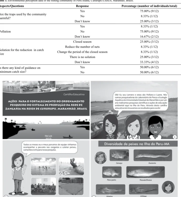 Table 3. Environmental perception data of the fishing community of Peru Island, Cururupu EXRES, Maranhão, Brazil.