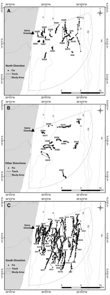 Figure 5. Tracks of humpback whale groups sighted from a land-based observation station in Serra Grande (Bahia state, Brazil) in 2014 and 2015 by the different  classes of net course