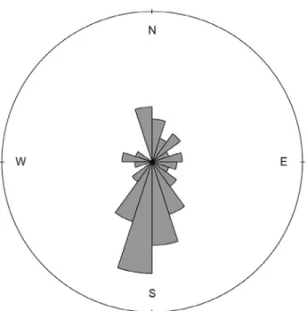 Figure 6. Frequencies of net course followed by humpback whale groups  sighted from a land-based observation station in Serra Grande (Bahia,  Brazil) in 2014 and 2015.