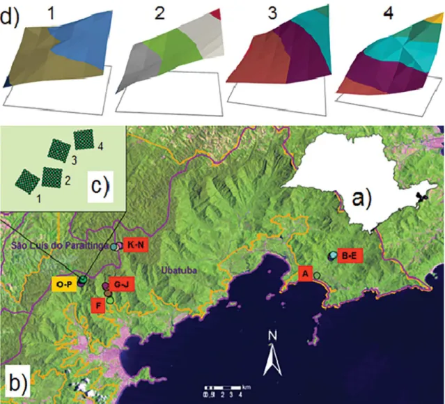 Figure 1. Location of the region and area of study. a) Núcleos Picinguaba and Santa Virgínia (PESM), in the region of the north coast  (São Paulo - Brazil); b) Distribution of plots (1 ha each) with studies already carried out (A–J, 0–400 m; K–N 1000 m); c