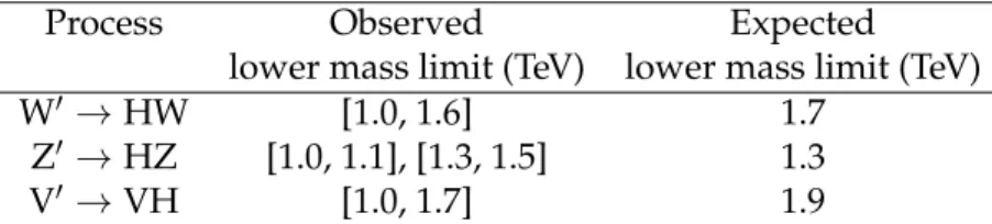 Table 5: Summary of observed lower limits on resonance masses at 95% CL and their expected values, assuming a null hypothesis
