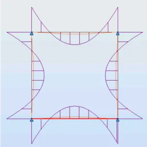 Figura 3.5 – Momentos flectores e deformada das bandas de laje retirados do software ROBOT 