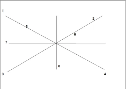 Figura 1: Plano básico de Kandinsky 
