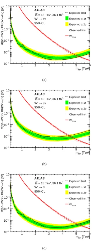 Figure 2: Observed (solid black line) and expected (dashed black line) upper limits on cross-section times branch- branch-ing ratio (σ × BR) as a function of the SSM W 0 boson mass in the (a) electron, (b) muon and (c) combined electron and muon channels