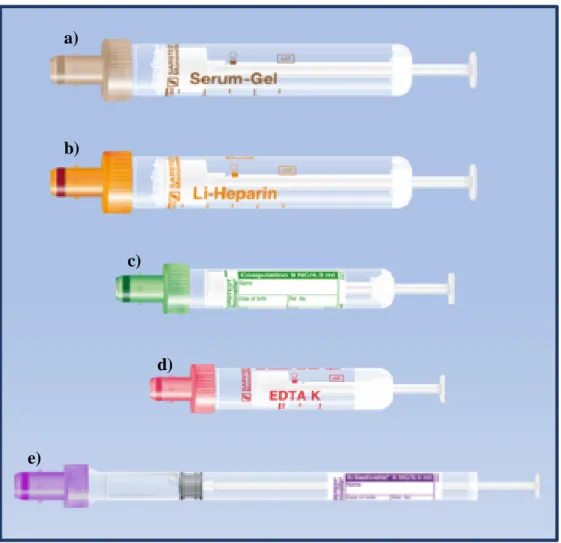 Figura 2 - Tubos S-Monovette ®  - a) 7,5ml Soro-Gel; b) 7,5ml Li-Hep; c) 4,3ml Citrato 9NC; d) 4ml K3 EDTA; 