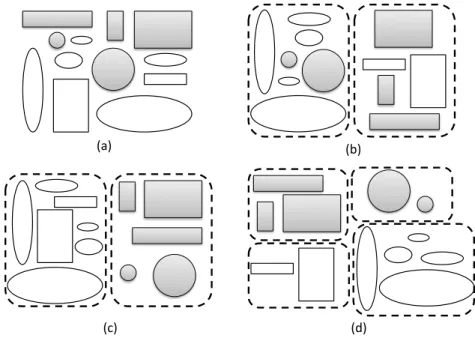 Figura 2.4 Ű Formas agrupadas em diferentes maneiras (FACELI et al., 2011).