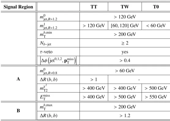 Table 1: Selection criteria for SRA and SRB, in addition to the common preselection requirements described in the text