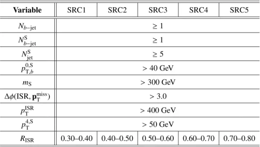 Table 2: Selection criteria for SRC, in addition to the common preselection requirements described in the text