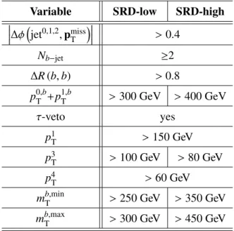 Table 3: Selection criteria for SRD, in addition to the common preselection requirements described in the text.