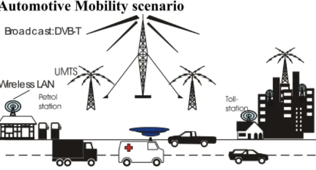 Figure 2: Automotive Mobility Scenario  The scenario is based on the following  assumptions: 