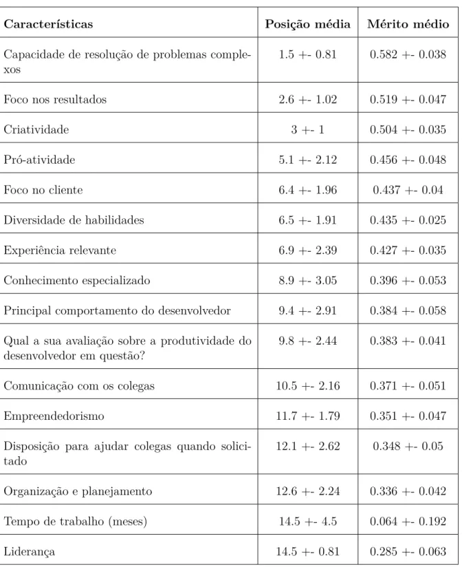Tabela 12 – Ordenação das características da Empresa A (conjunto original de 5 classes)