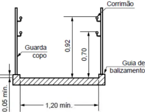 Figura 01- Guia de balizamento, dimensão em metros. Fonte: ABNT NBR 9050.