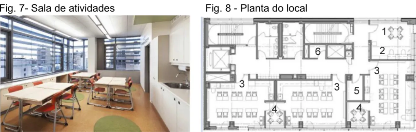 Fig. 7- Sala de atividades Fig. 8 - Planta do local