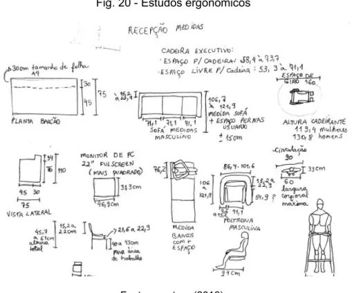 Fig. 20 - Estudos ergonômicos