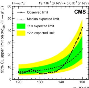 Figure 2: Mass scan for the background-only expected and observed combined exclusion limits.