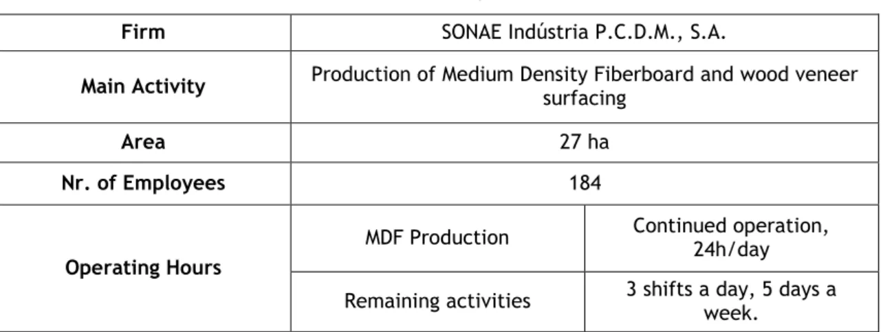 Table 2.1 General Factory Information 