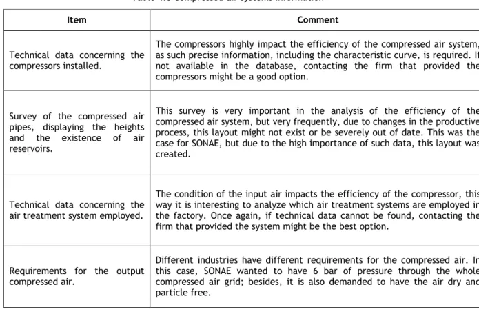 Table 4.6 summarizes the most important items to provide and comments on them. 