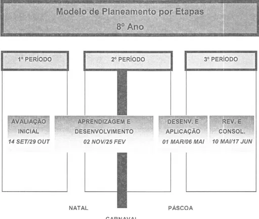 Figura  1:  Cronograma  do  meu  Modelo  de Planeamento por  Etapas,  80  Ano.