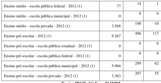 Tabela 5 - Escolas Nucleadas em Montes Claros/MG