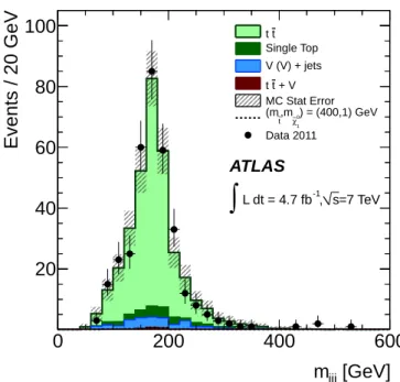 FIG. 1. Three-jet invariant mass distribution of the hadronic top-quark candidate in the control region constructed from ℓ+jets events