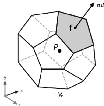 Figura 3-Esquema de um volume de controlo de uma célula em perspetiva 