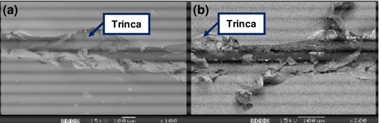 Figura 2.12 -   Micrografias de riscamentos em amostras de PC (a) e PMMA (b) com carga  de 6 N e velocidade de riscamento de 200 µm/s (SINHA;LIM, 2006, adaptada) 