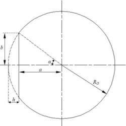 Figura 3.2 - Parâmetros geométricos usadas no cálculo do diâmetro hidráulico 