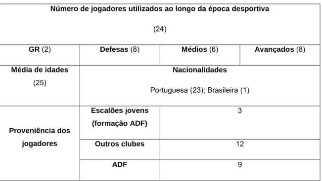 Tabela 1 –  Caracterização da equipa sénior da ADF. 