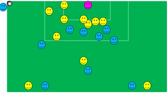 Figura 5 –  Posicionamento livre lateral defensivo. 