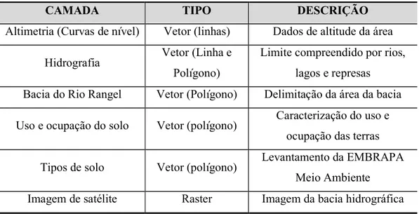 Tabela 3: Quadro resumo das informações espaciais utilizadas no projeto. 