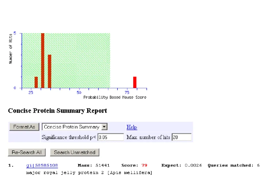Figura 08. Informações para identificação do polipeptídeo B7: Identificação da proteína e gráfico em barras da  probabilidade de erro na identificação (servidor Mascot)  